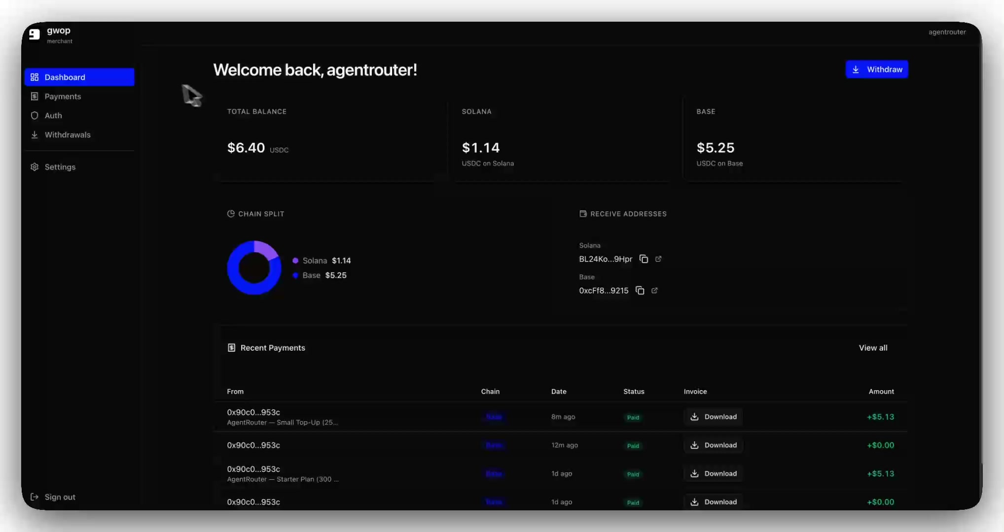 Gwop merchant dashboard showing balances, payments, invoices, and operational controls